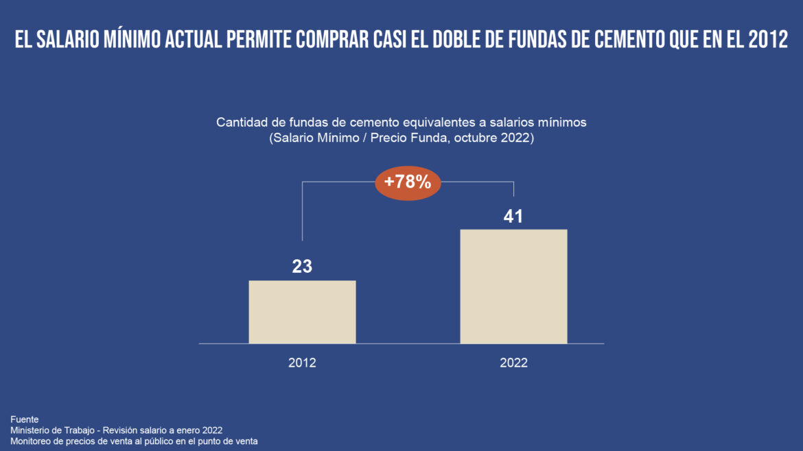 Gráfico comparacion de salario-01